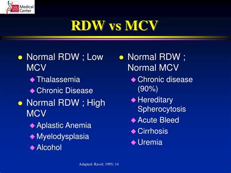 lv mcv|low hemoglobin and high mcv.